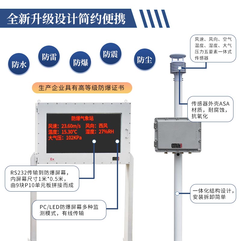 危化品监测预警系统，为化工企业准备的气象站